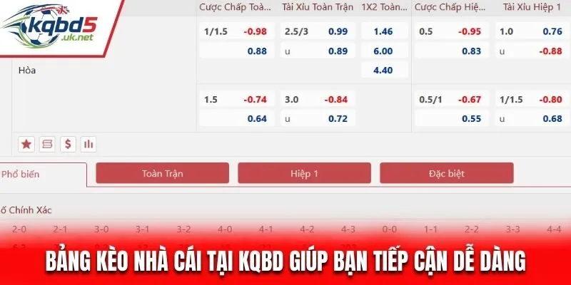 Bảng kèo nhà cái tại KQBD giúp bạn tiếp cận dễ dàng