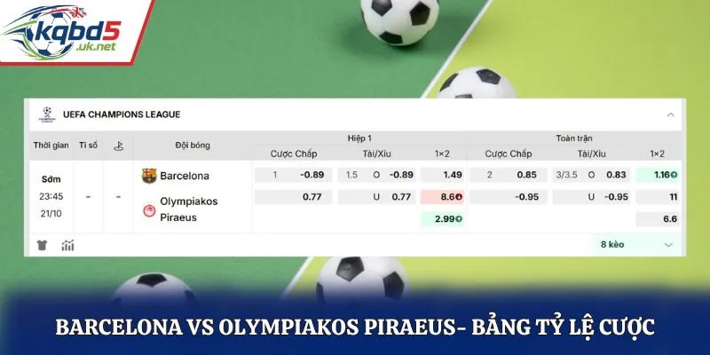 Soi kèo Barcelona vs Olympiakos Piraeus - bảng tỷ lệ kèo