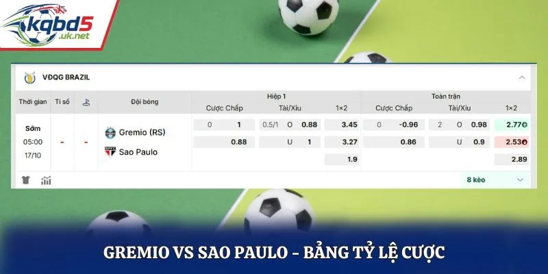 Soi kèo Gremio vs Sao Paulo - bảng tỷ lệ kèo