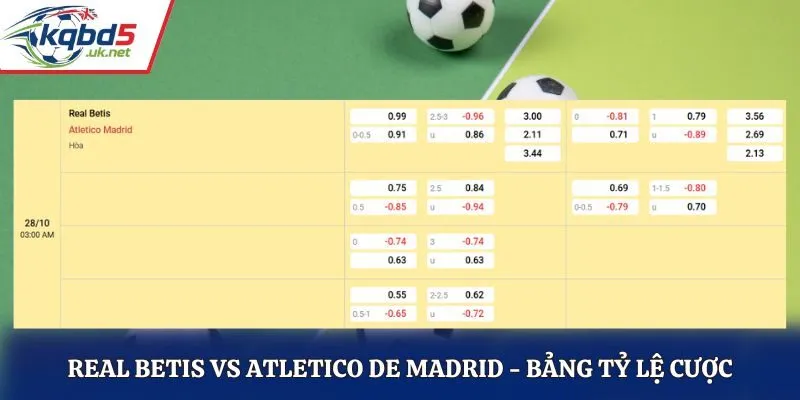 Soi kèo Real Betis vs Atletico de Madrid - bảng tỷ lệ cá cược