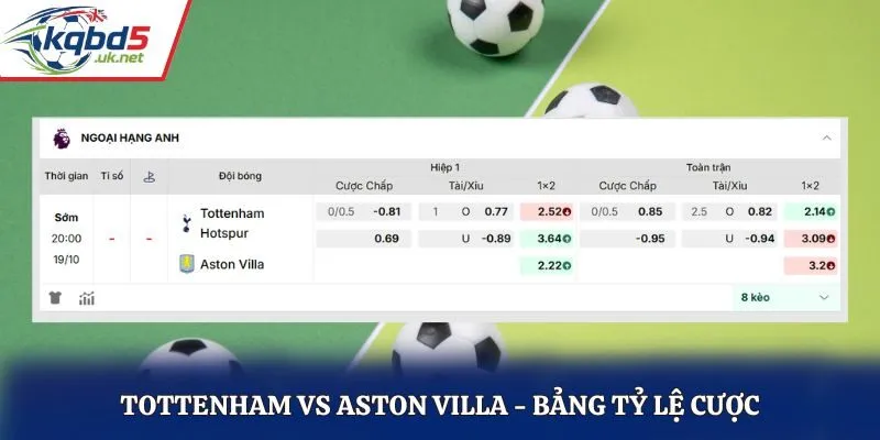 Soi kèo Tottenham vs Aston Villa - bảng tỷ lệ kèo