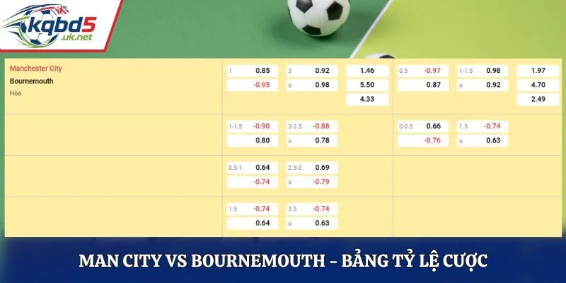 Soi kèo Man City vs Bournemouth - bảng tỷ lệ cá cược