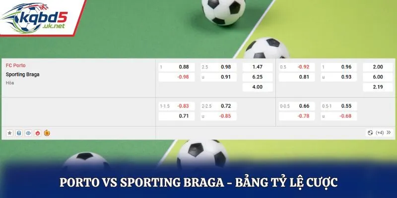 Soi kèo Porto vs Sporting Braga - bảng tỷ lệ cá cược